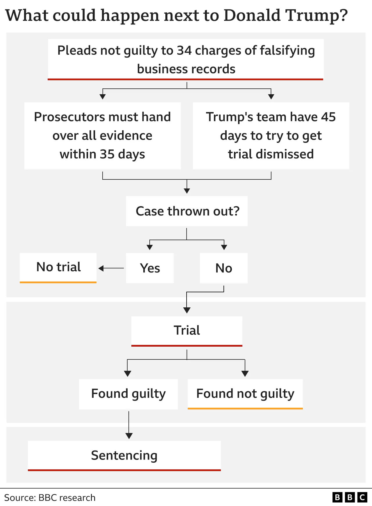  129280520 next steps trump indictment v5 640 nc 2x nc.png